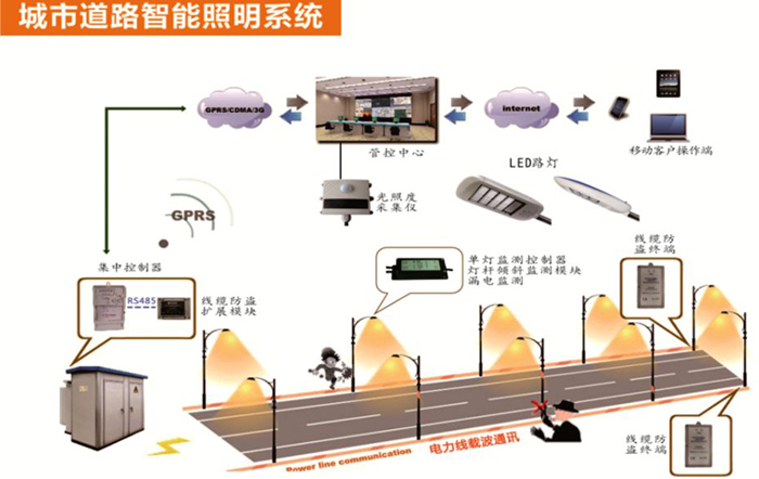 东莞丝瓜成视频人app下载localhost照明智慧照明LED灯具照明示意图