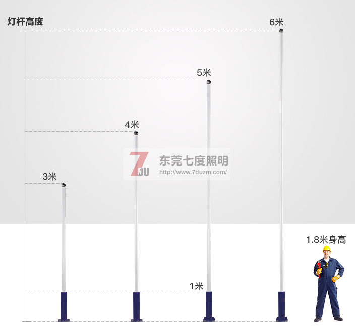 东莞丝瓜成视频人app下载localhost照明3-6米大小丝瓜成视频人app下载破解版高度参考图片