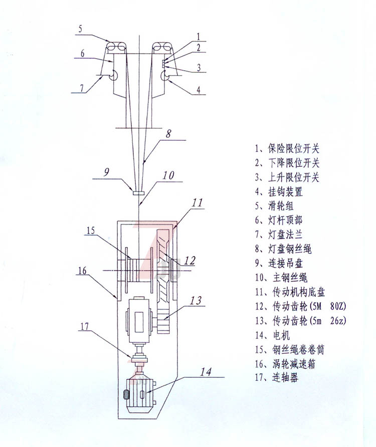 丝瓜成视频人app下载localhost照明自动升降丝瓜破解版5i挂钩及传动部分结构示意图